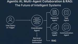 Agents in AI collaboration network