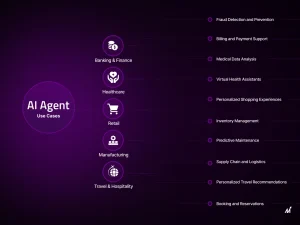 Applications of Agents in AI Across Industries