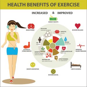 “Benefits of exercise for women”