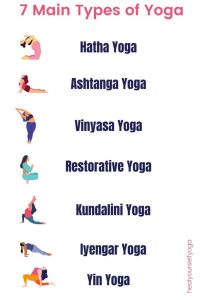 what-is-yoga-understand-with-the-types-of-yoga