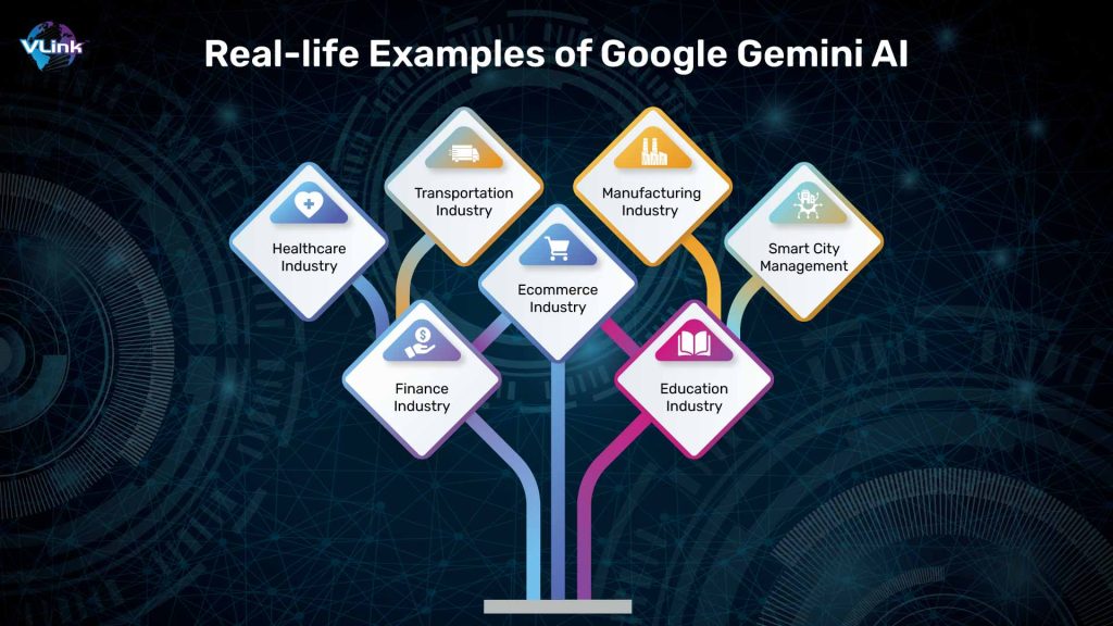 Real-life examples of Google Gemini AI
