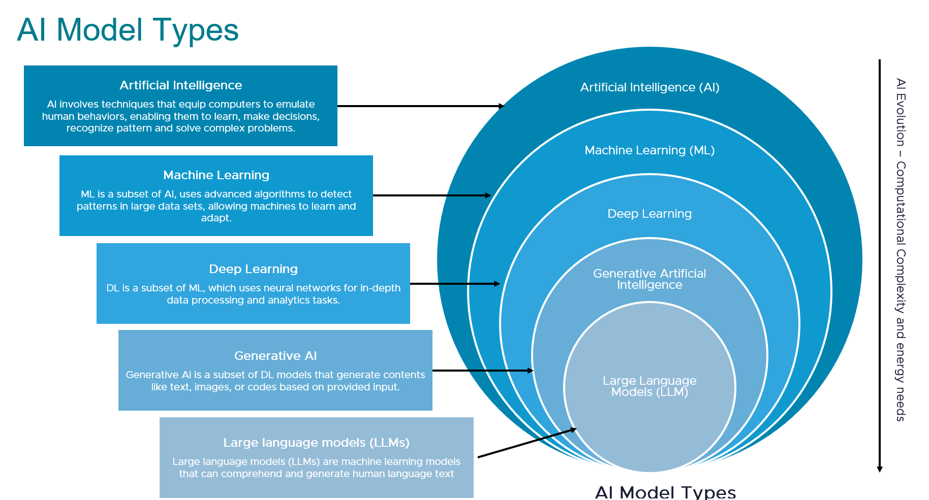 Numeric Ai Models
