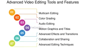 Advanced_features_of_Video_editing_tools