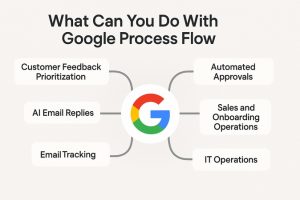 Google_ai-powered video_editor_app_Using_Reasons