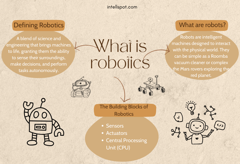 what are robots explained visually