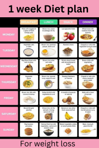 7 day diet chart for weight loss showing healthy meals for breakfast, lunch, snacks and dinner