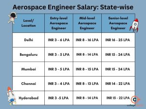 aerospace-engineering-salary