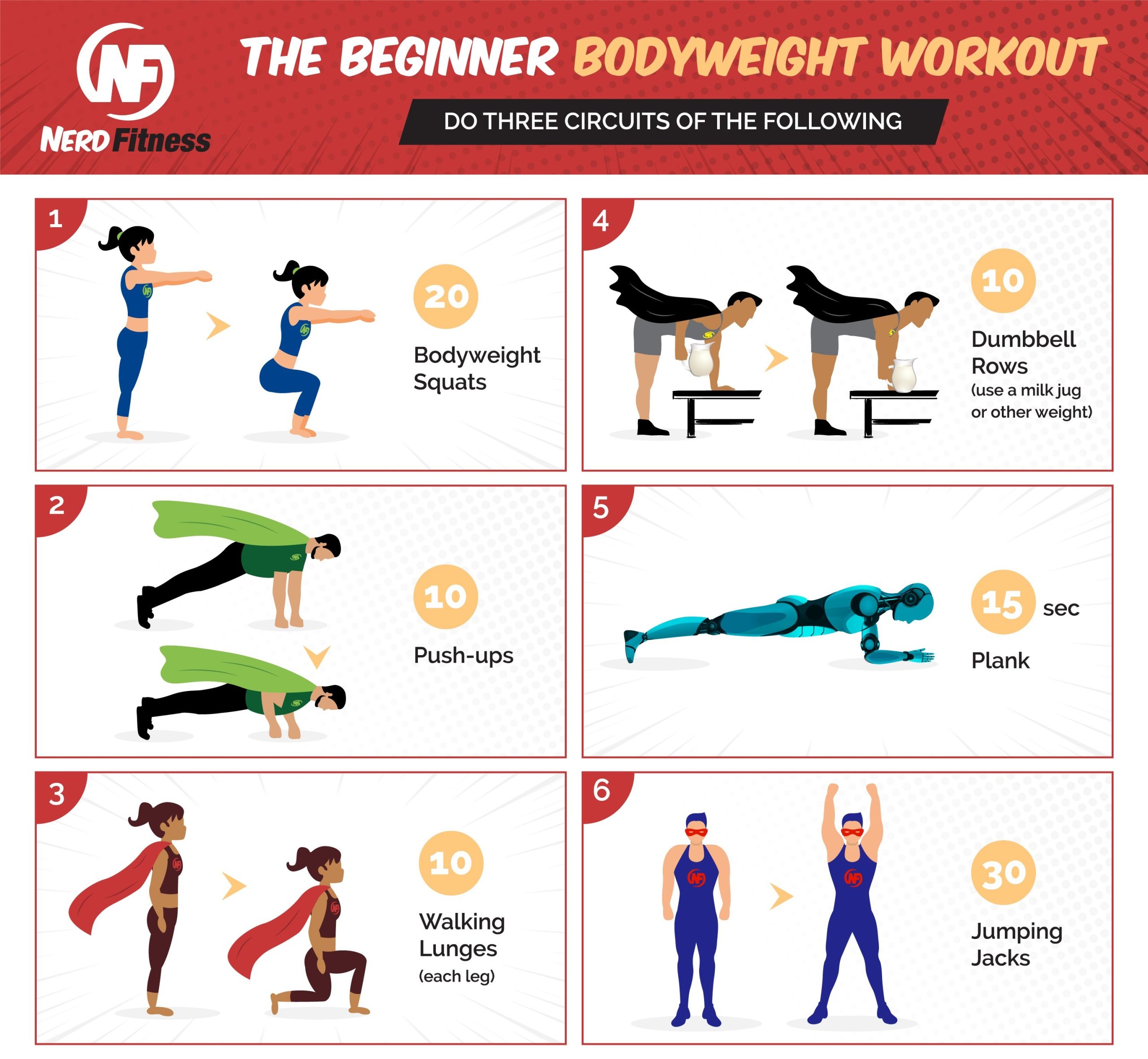 A 6 step infographic showing a beginner bodyweight workout routine with squats, push ups, lunges and jumping jacks