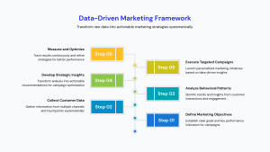 data-driven-marketing-strategy-framework