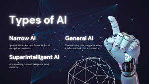 Types of AI including narrow AI, general AI, and superintelligent AI with robotic hand and digital network background