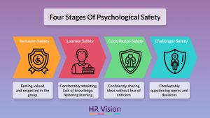4-stages-of-psychological-safety-for-workplace-wellbeing