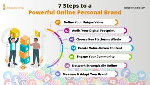 How-to-create-a-personal-brand