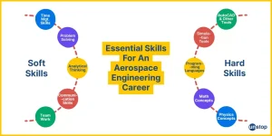 skill-needed-for-aerospace-engineering