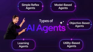 Five types of agents in ai 