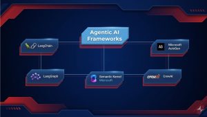 Agentic AI frameworks