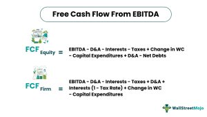 free cash flow formula from EBITDA showing FCF equity and FCF firm calculation with components like taxes, interest, and capital expenditure