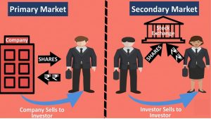 types of share market