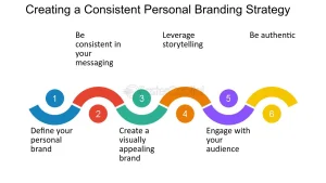 Personal-Branding-strategy-beginner-guide