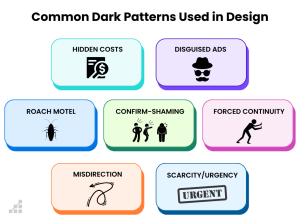 Types-of-dark-patterns