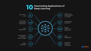 10 fascinating applications of deep learning in modern AI technology