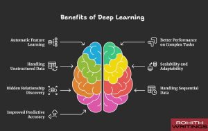 deep learning challenges and limitations in AI