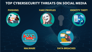 Demerits of social media