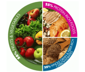 healthy foods list balanced diet example