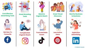 Social-media-apps