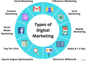 Social media marketing