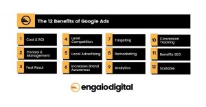 The-12-Benefits-of-Google-Ads