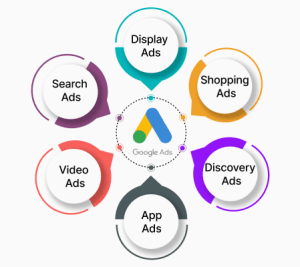 google ads-beginner-guide