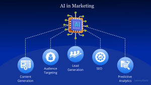 AI-in-marketing (1)