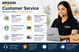 This is all services which including amazon customer service Amazon, customer service includes