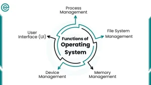 Operating system for cybersecurity functions diagram