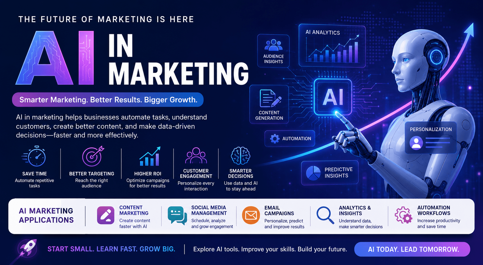banner-ai-in-marketing