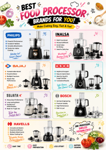 Best food processor in India 2026