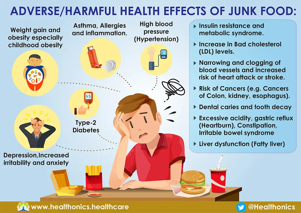 Health