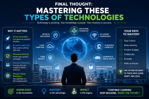 Business professional viewing a futuristic digital globe surrounded by advanced technologies including AI, blockchain, cloud computing, cybersecurity, robotics, IoT, and green technology.