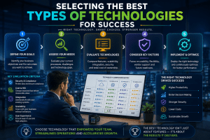 Business professional evaluating different technology solutions to select the best tools for productivity, security, growth, and operational success.