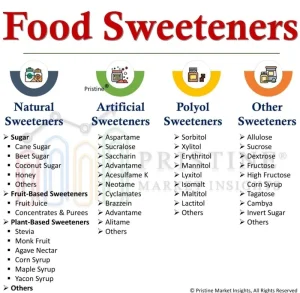 Food Sweeteners