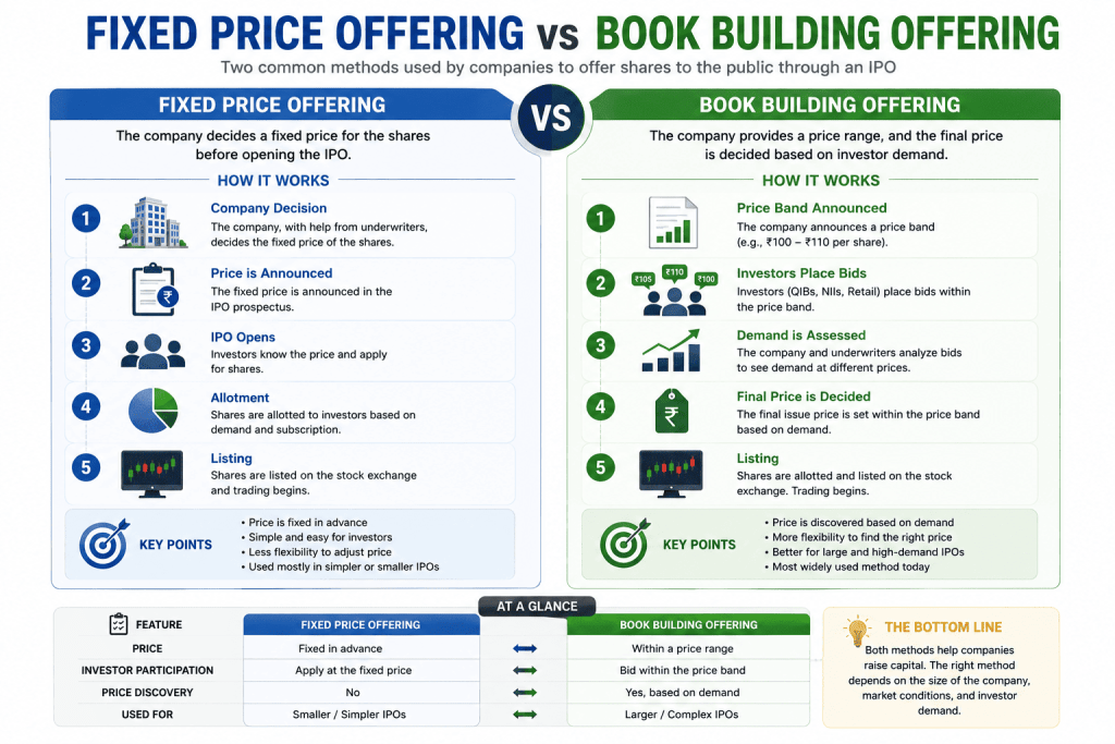 IPO-listing-day-on-stock-exchange