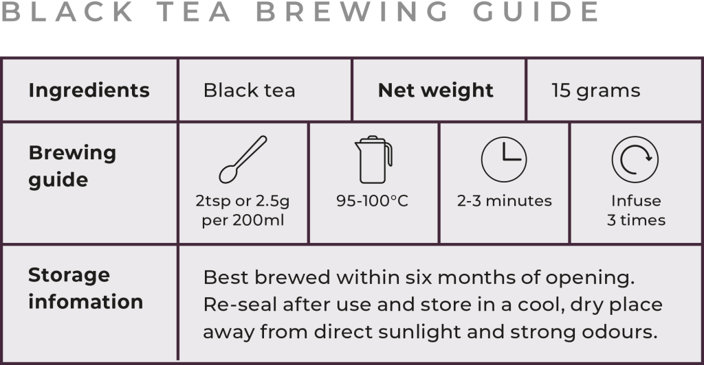 Best Black tea Brewing
