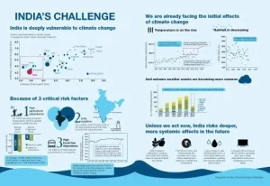 climatic change effects