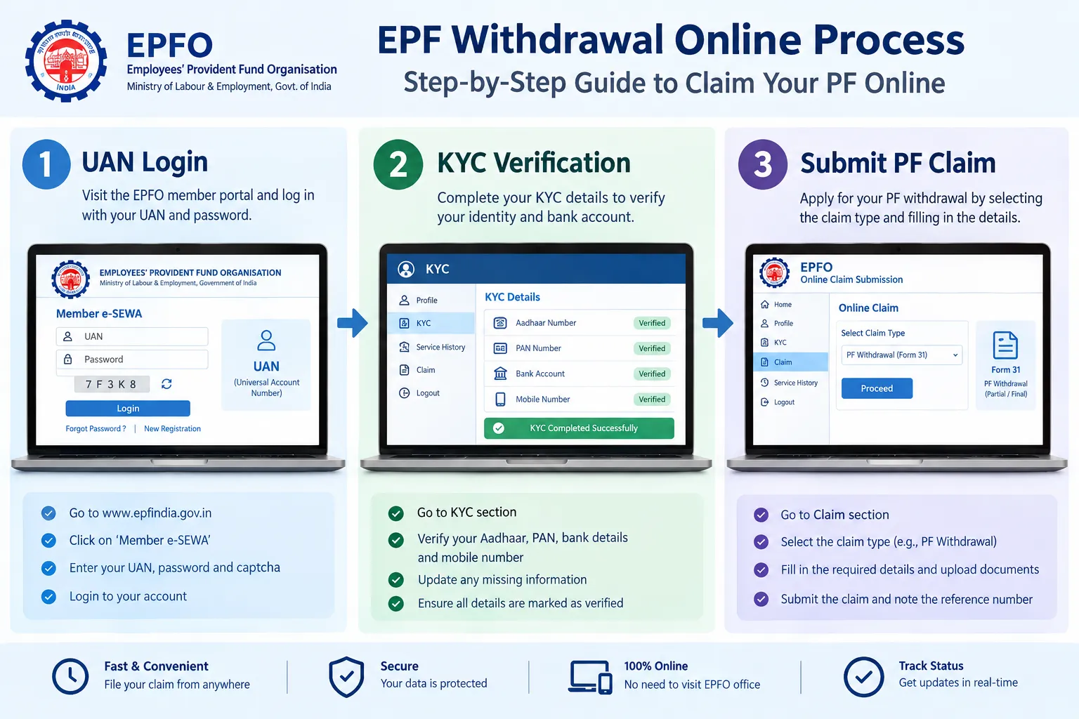 EPFO claim online step by step process guide
