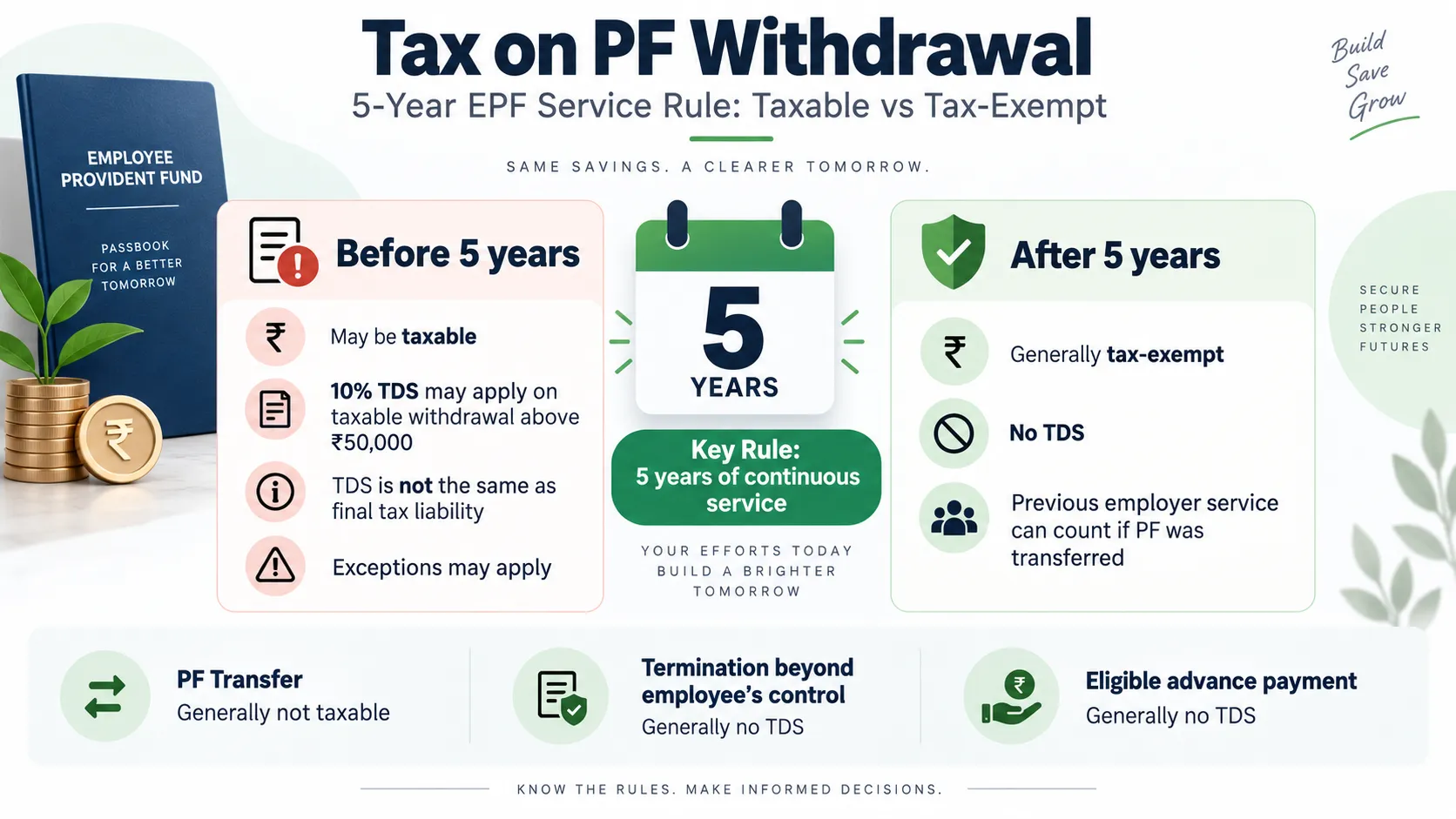 EPF taxation 5 Years Service Rule
