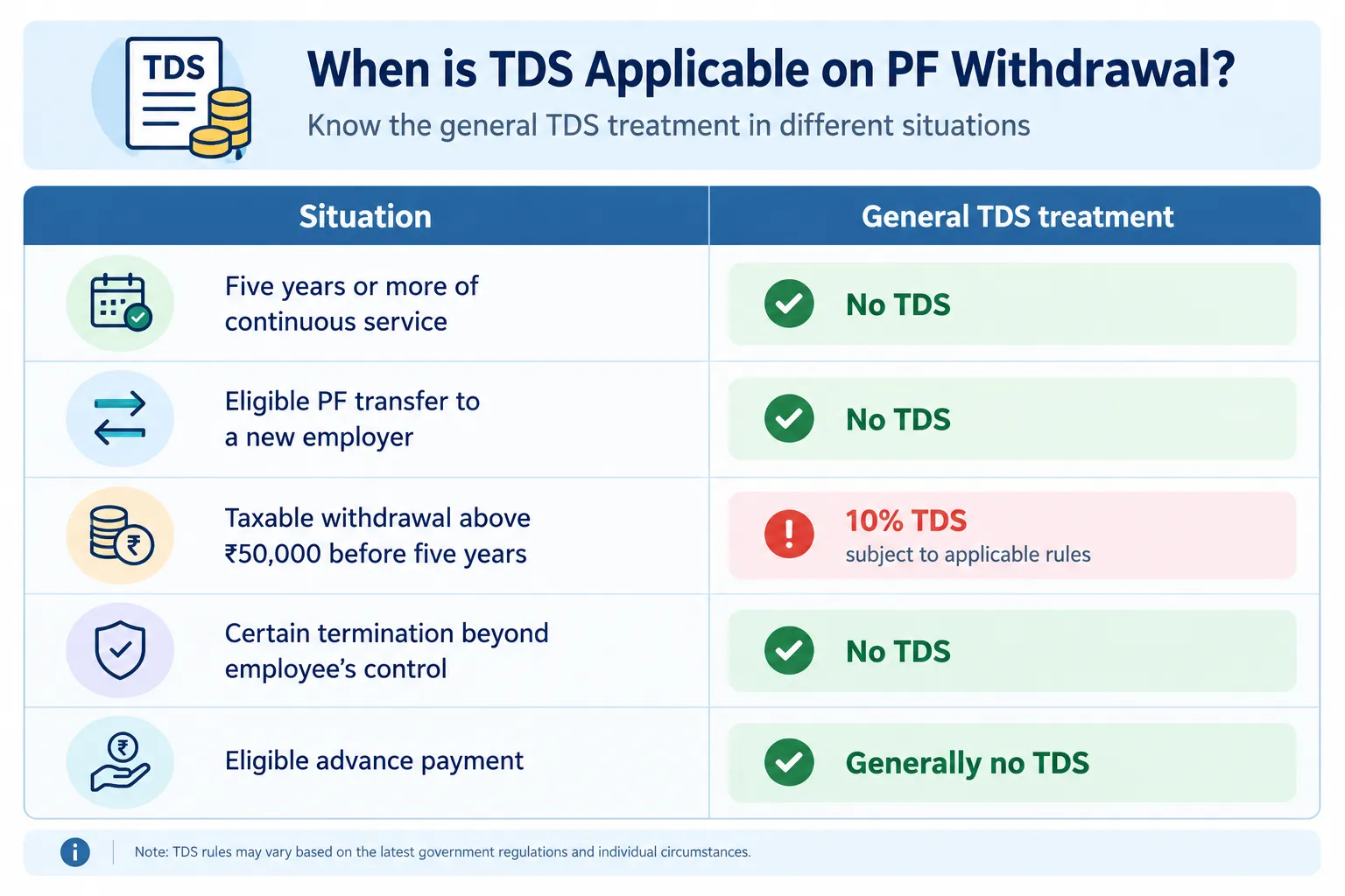 when is tsd applicable on pf withdraw