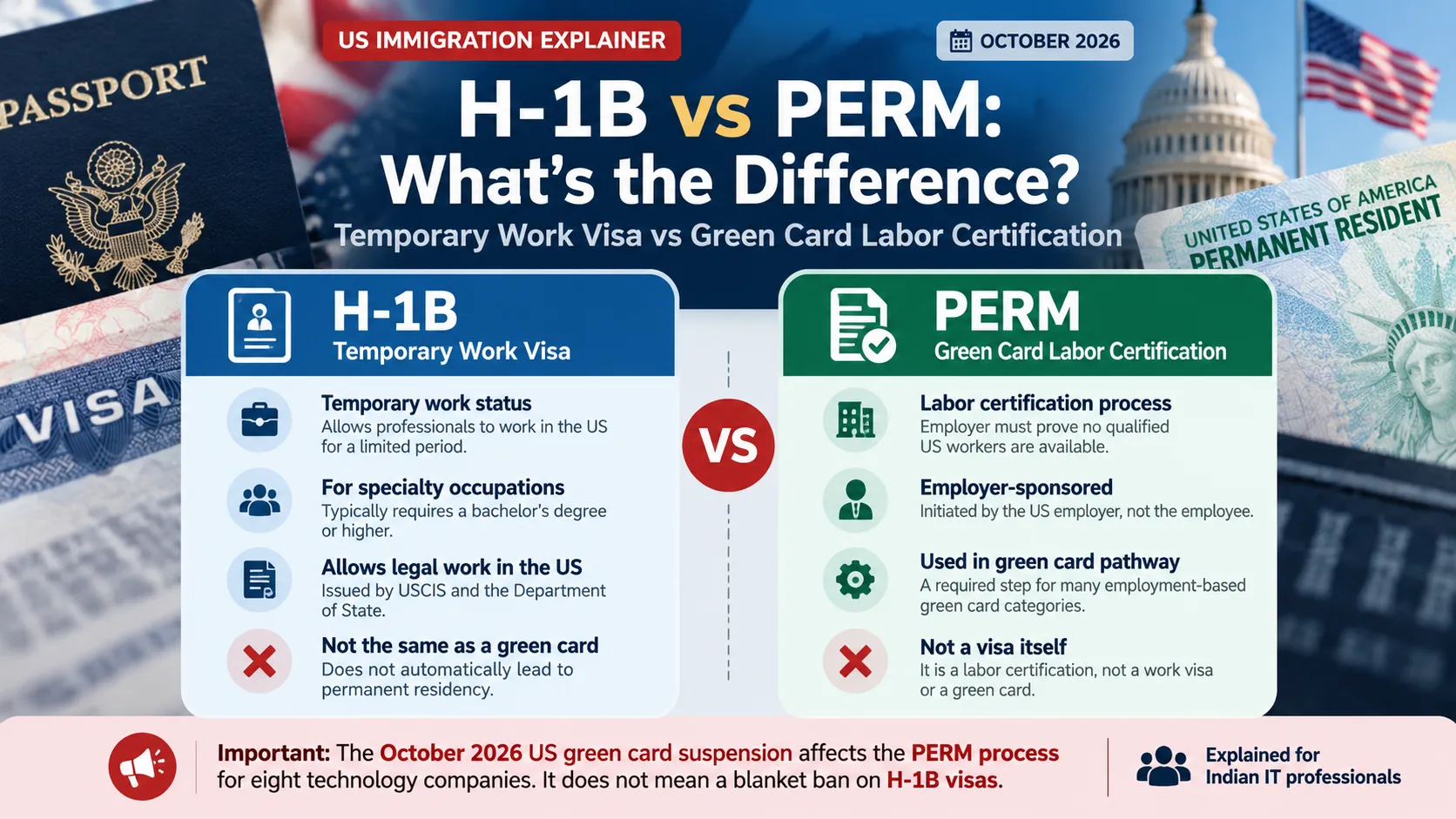 US green card suspension H1B vs PERM differences explained for Indian IT professionals