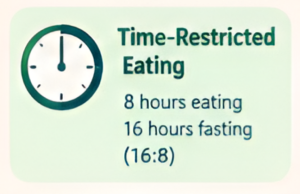Common methods of intermittent Fasting