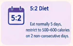 Common methods of intermittent Fasting