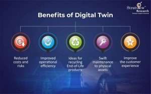 benefits of digital twin